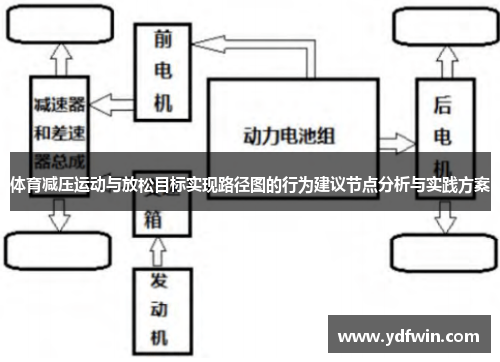 体育减压运动与放松目标实现路径图的行为建议节点分析与实践方案