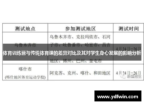 体育训练营与传统体育课的差异对比及其对学生身心发展的影响分析