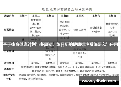 基于体育健康计划与多周期训练日历的健康标注系统研究与应用